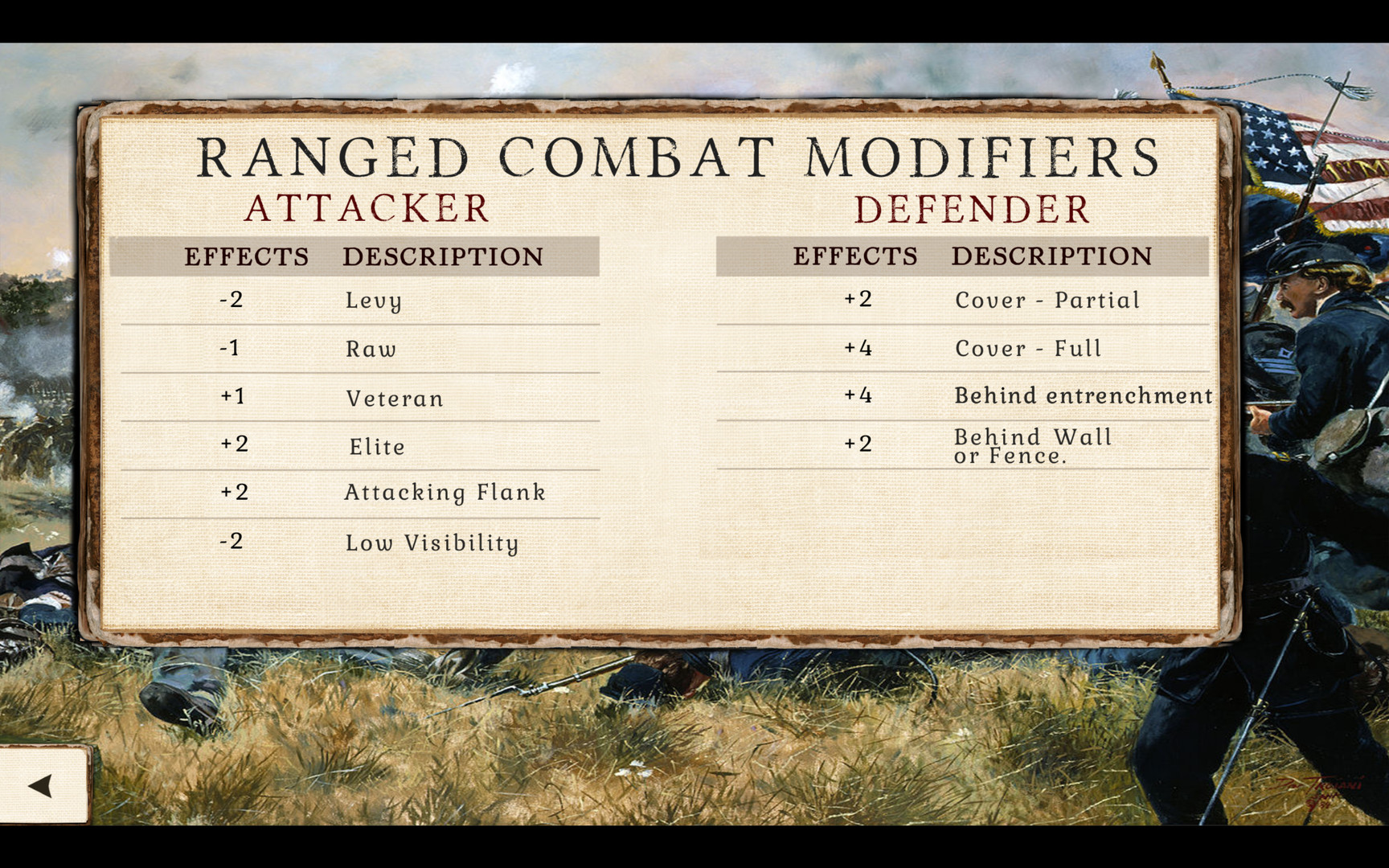 Great Battles of the American Civil War screenshot 5