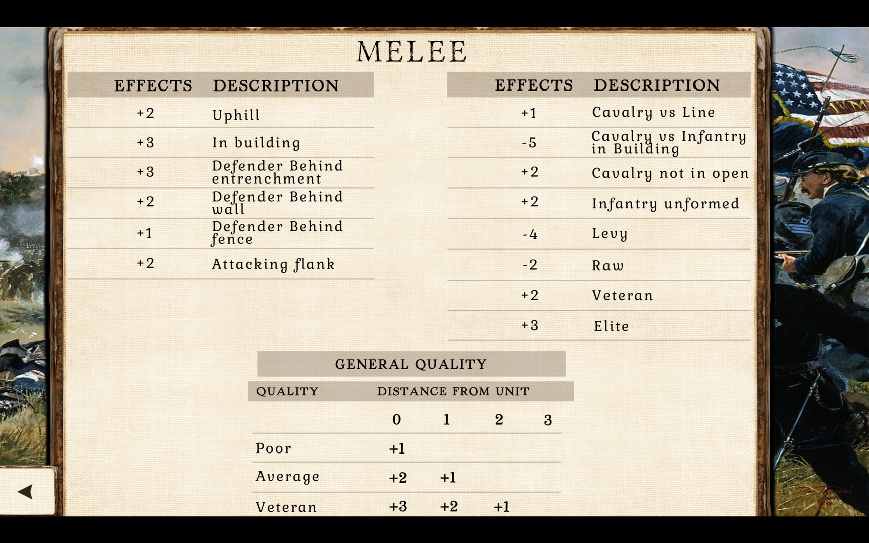 Great Battles of the American Civil War screenshot 4