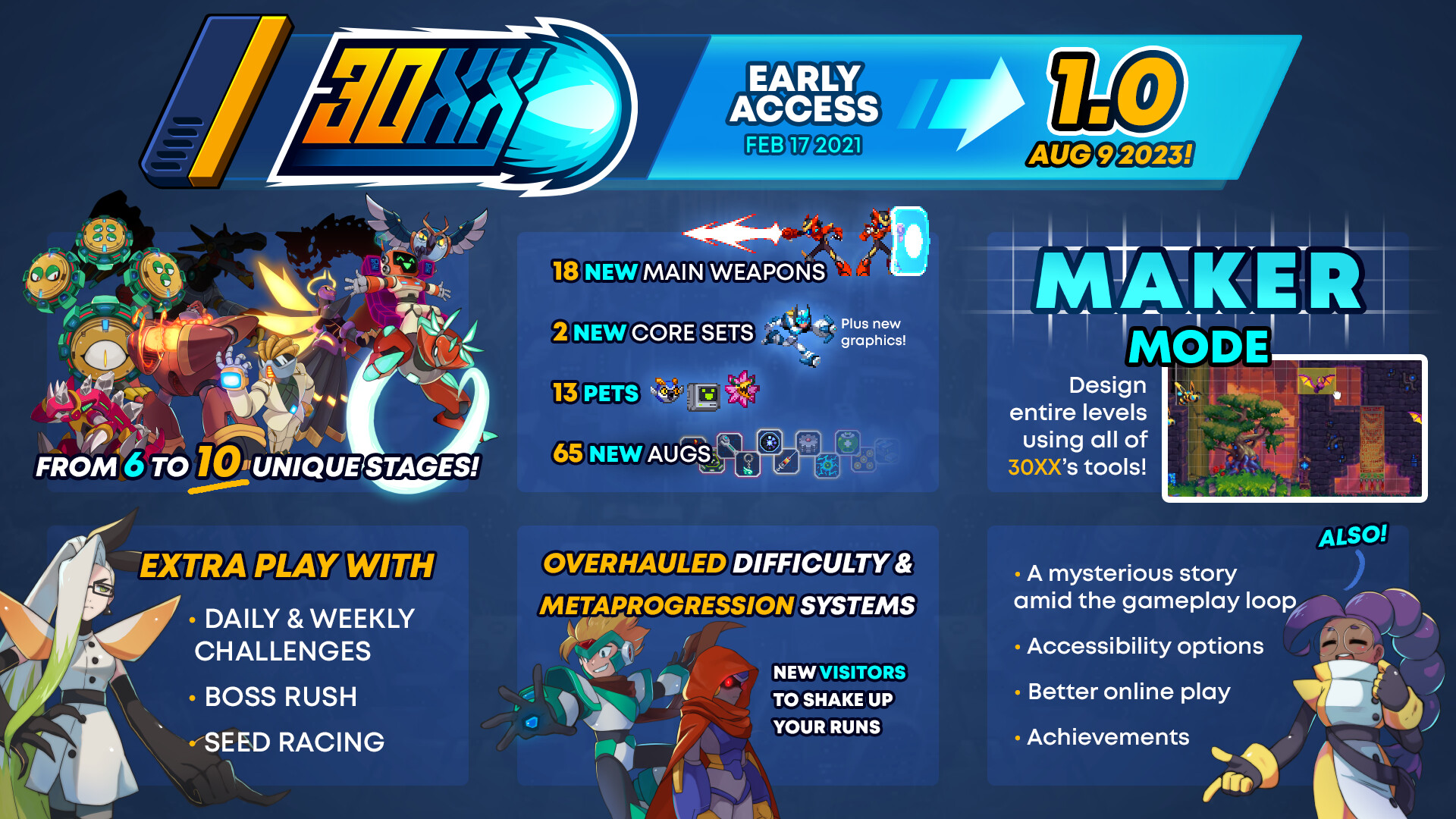30XX screenshot 2