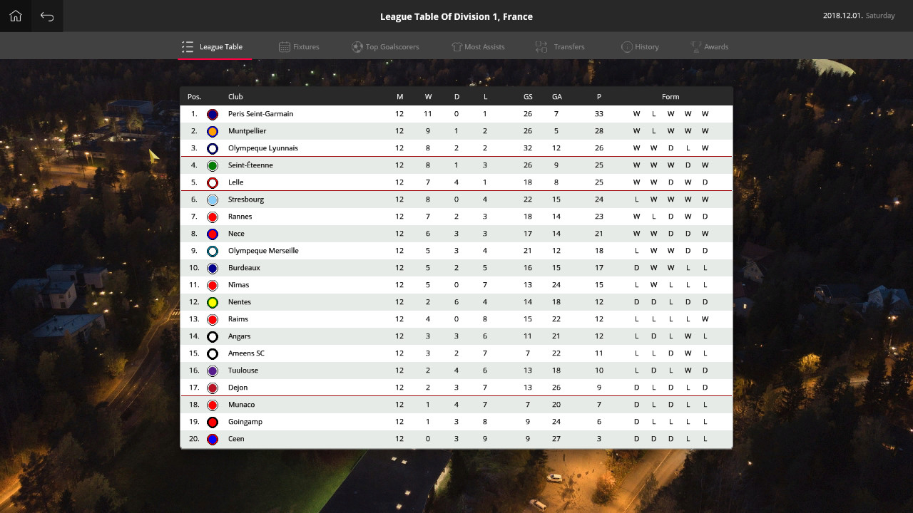 Global Soccer: A Management Game 2019 screenshot 7