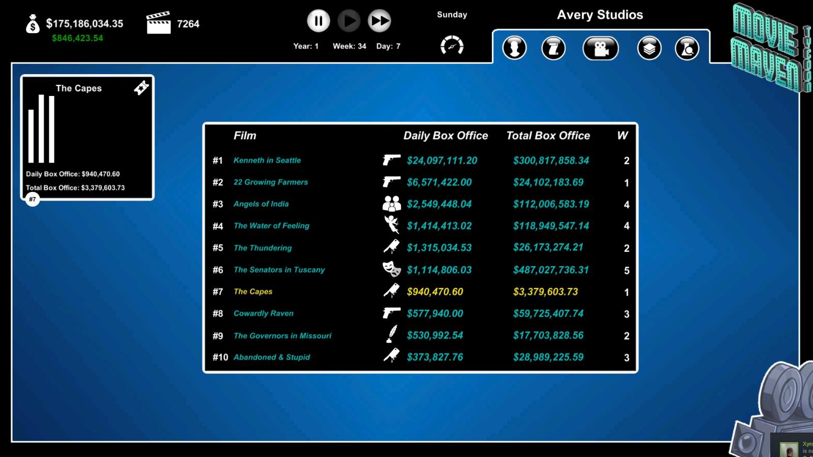 Movie Maven: A Tycoon Game screenshot 12