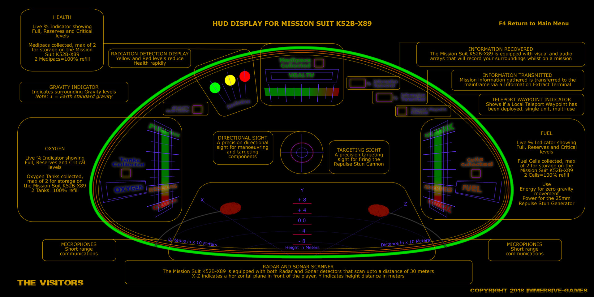 The Visitors screenshot 4