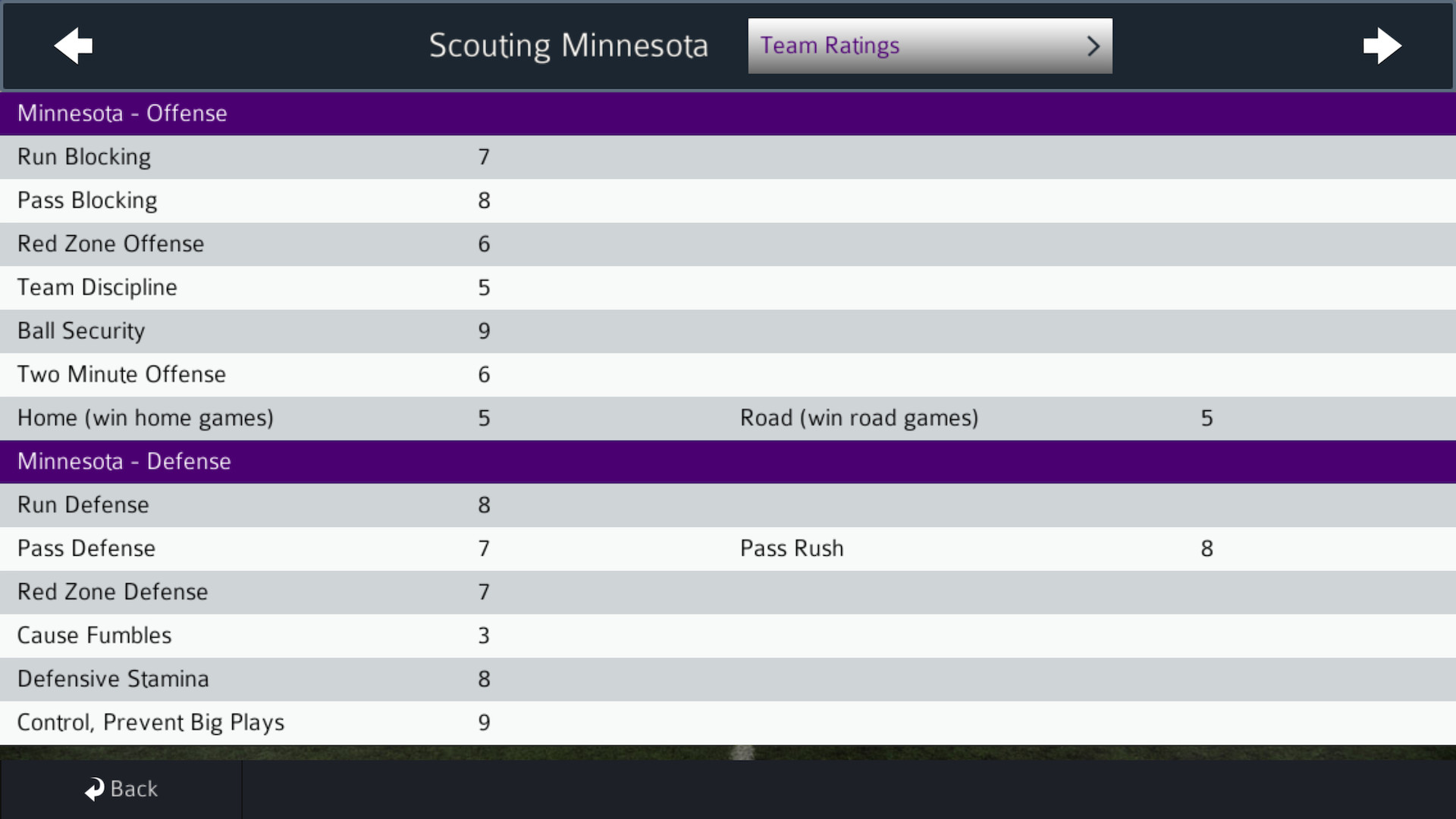 Pro Strategy Football 2021 screenshot 9