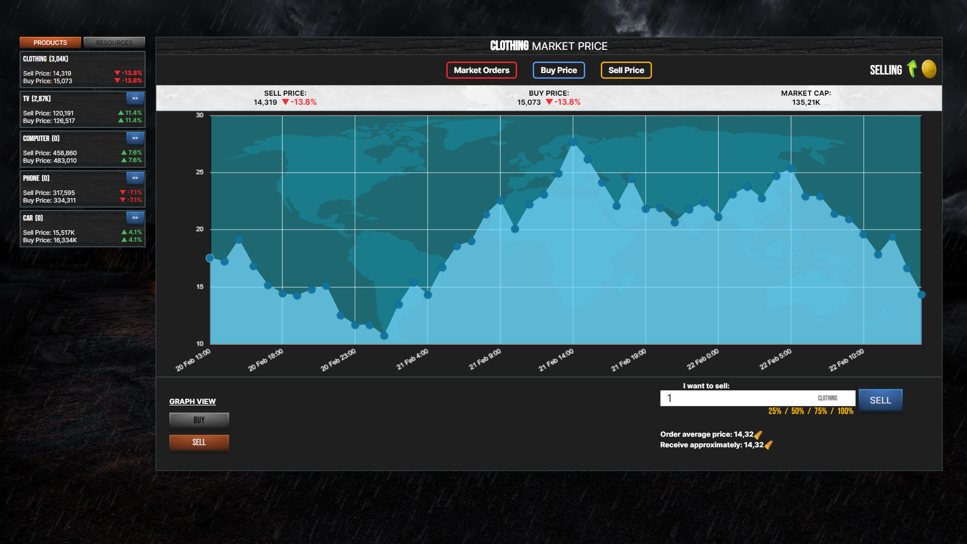 SimPocalypse screenshot 4