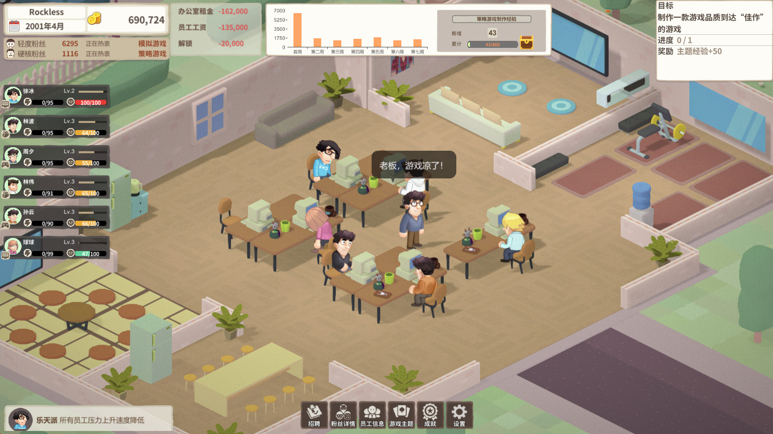 老板，游戏凉了！- Game Company Simulator: back to 2000 screenshot 11