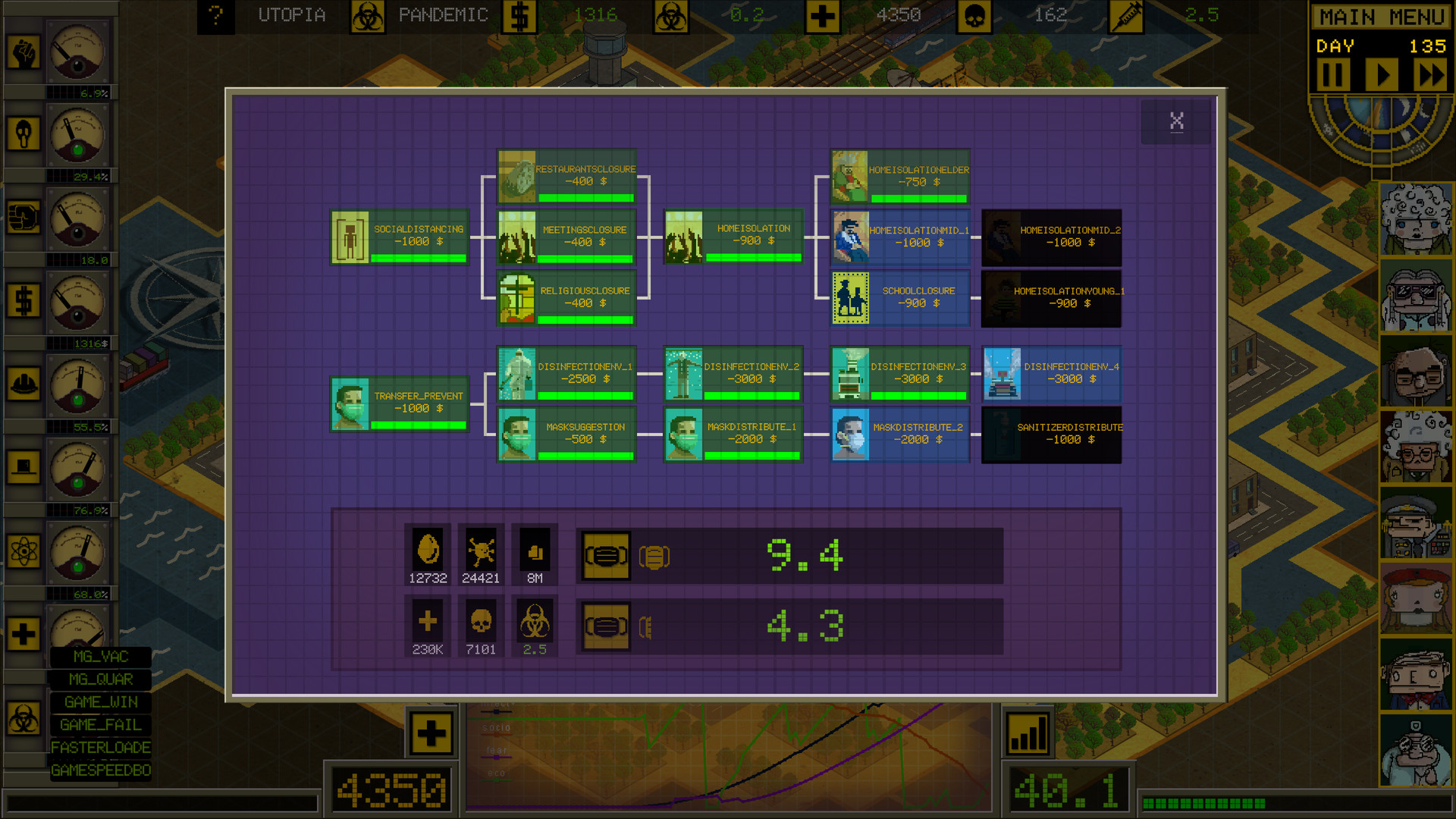 Ministry of Pandemic screenshot 16