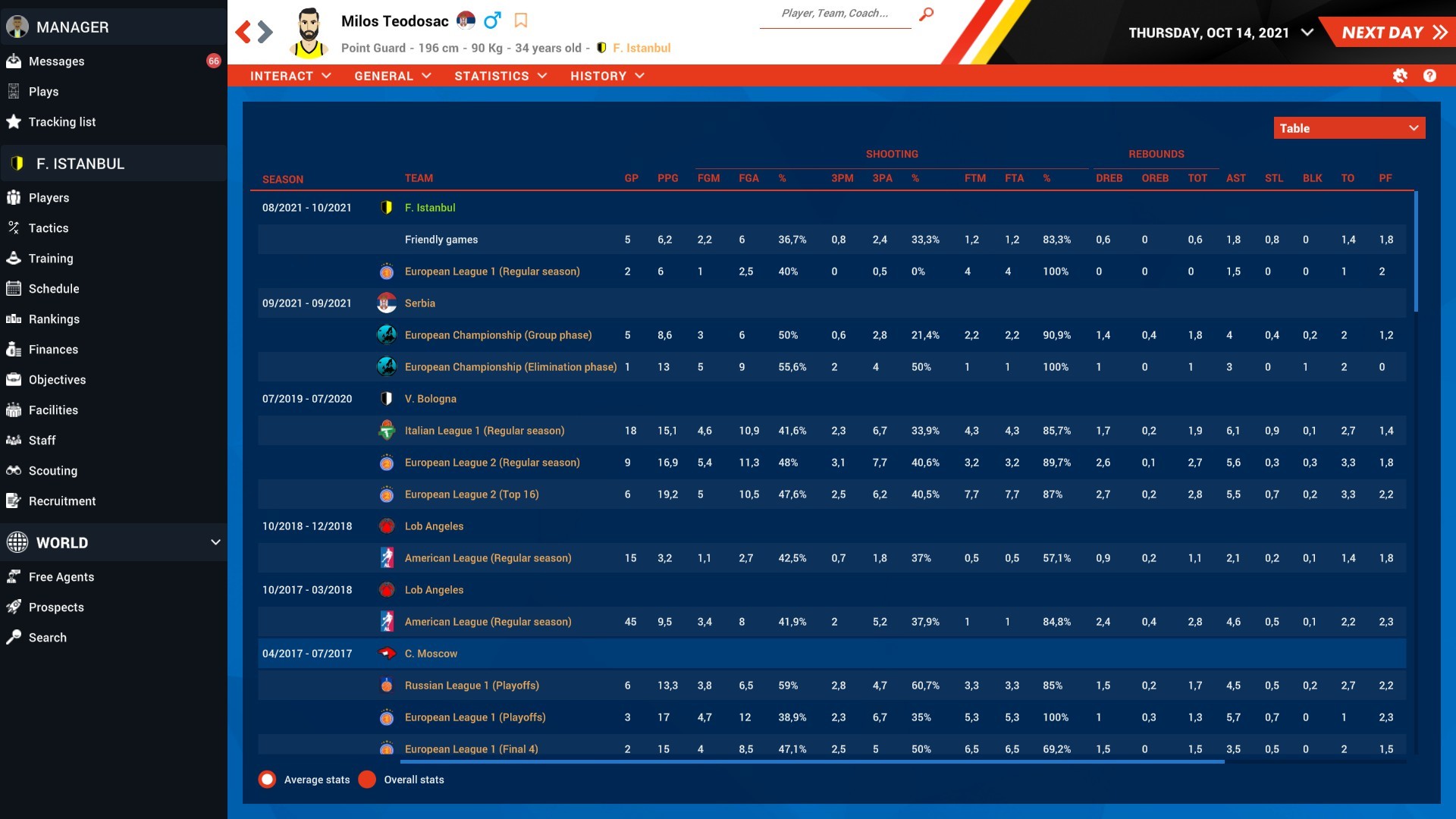 Pro Basketball Manager 2022 screenshot 7