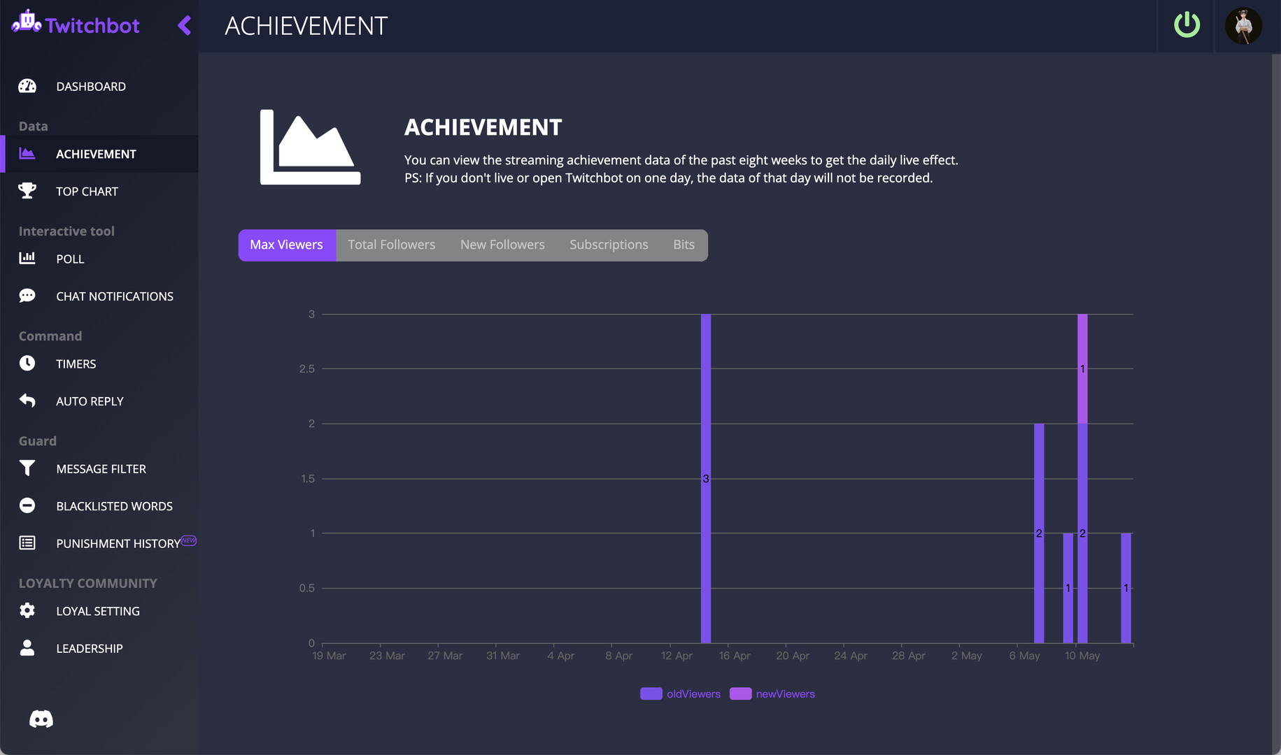 TBOT - Twitch Bot screenshot 2