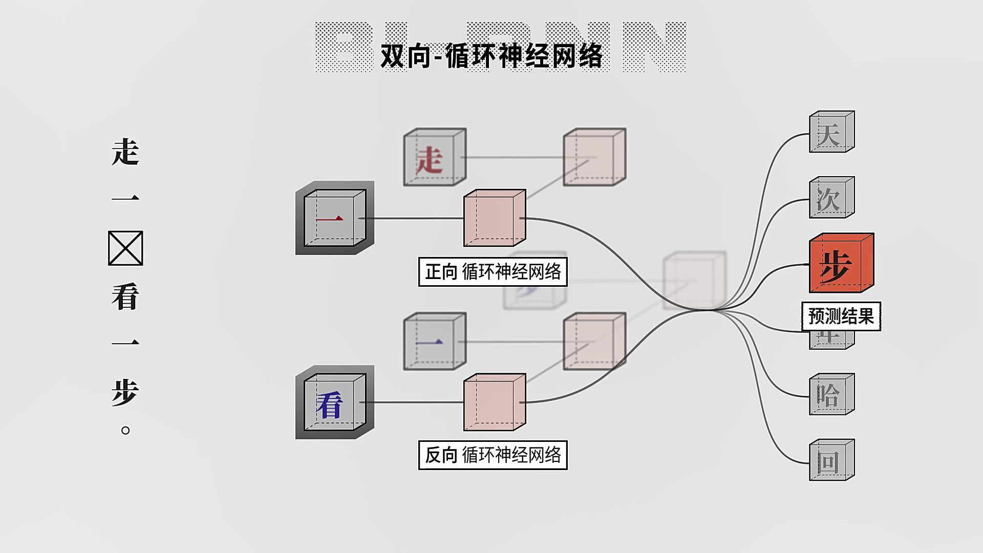 The Birth of an Artificial Intelligence screenshot 3