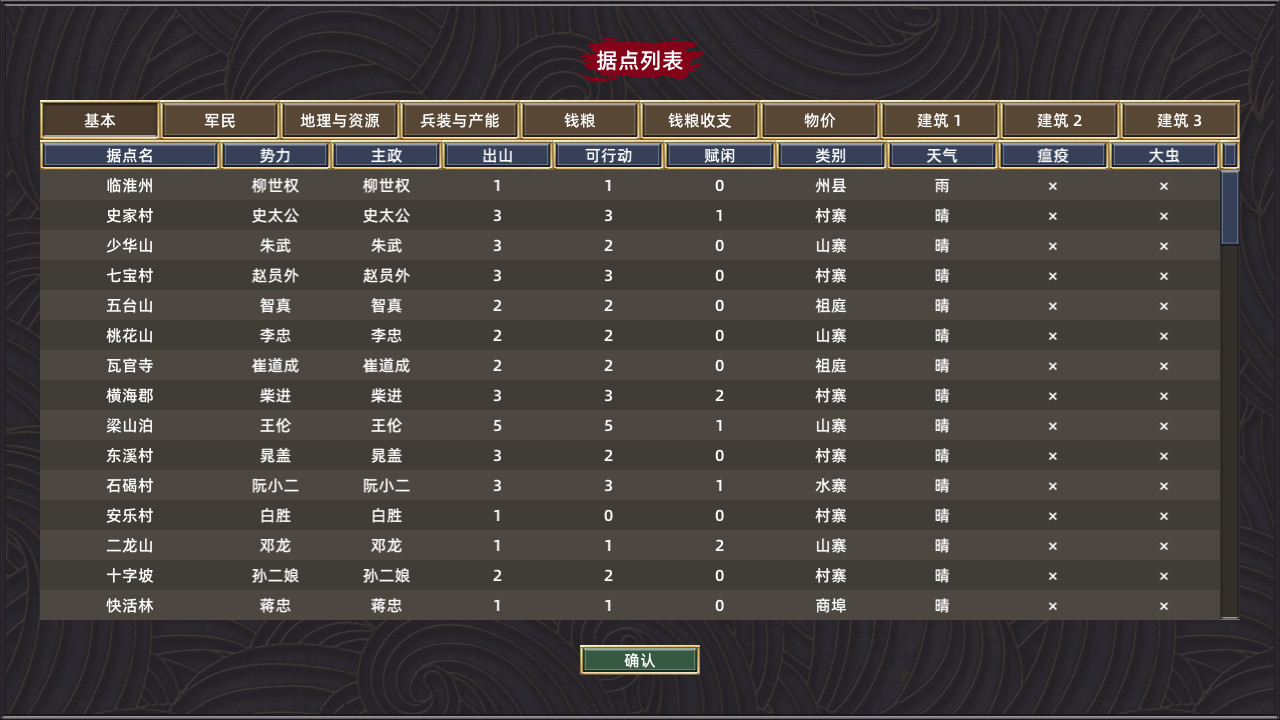 All Men Are Brothers / 水浒豪 screenshot 6