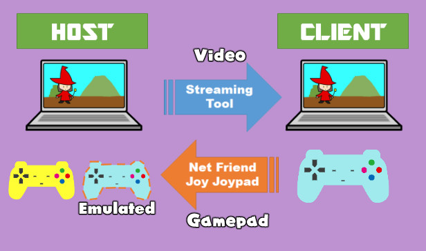 Net Friend Joy Joypad screenshot 1