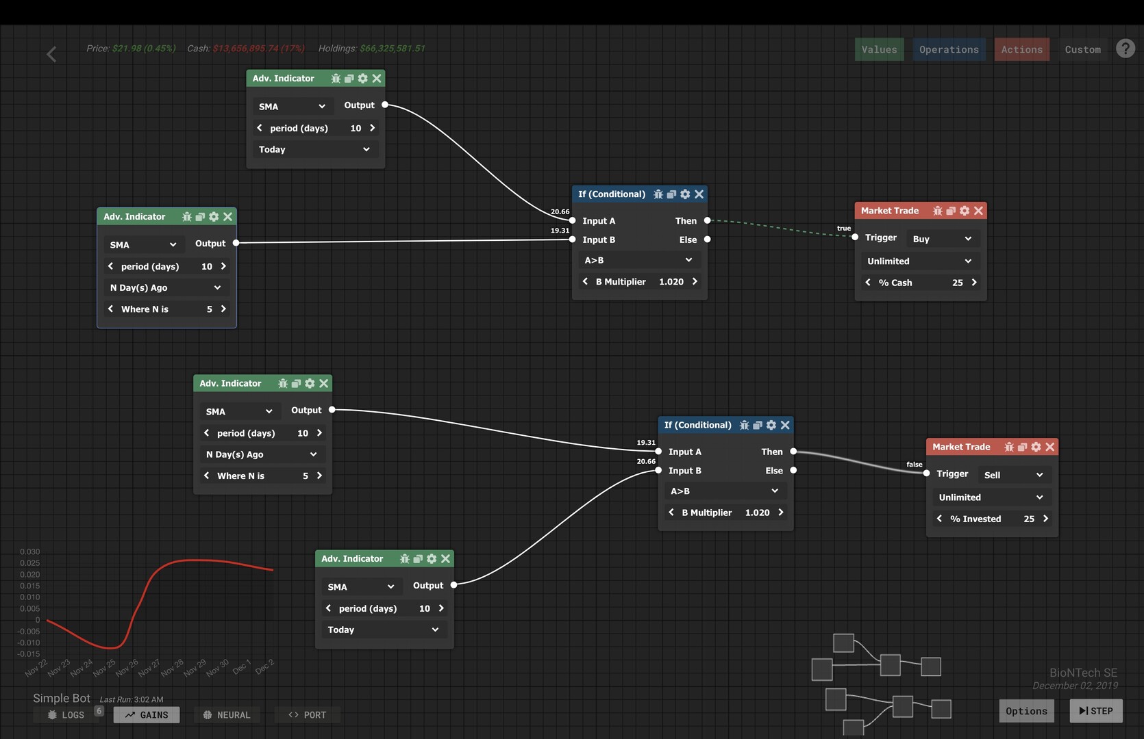 Trade Bots: A Technical Analysis Simulation screenshot 2