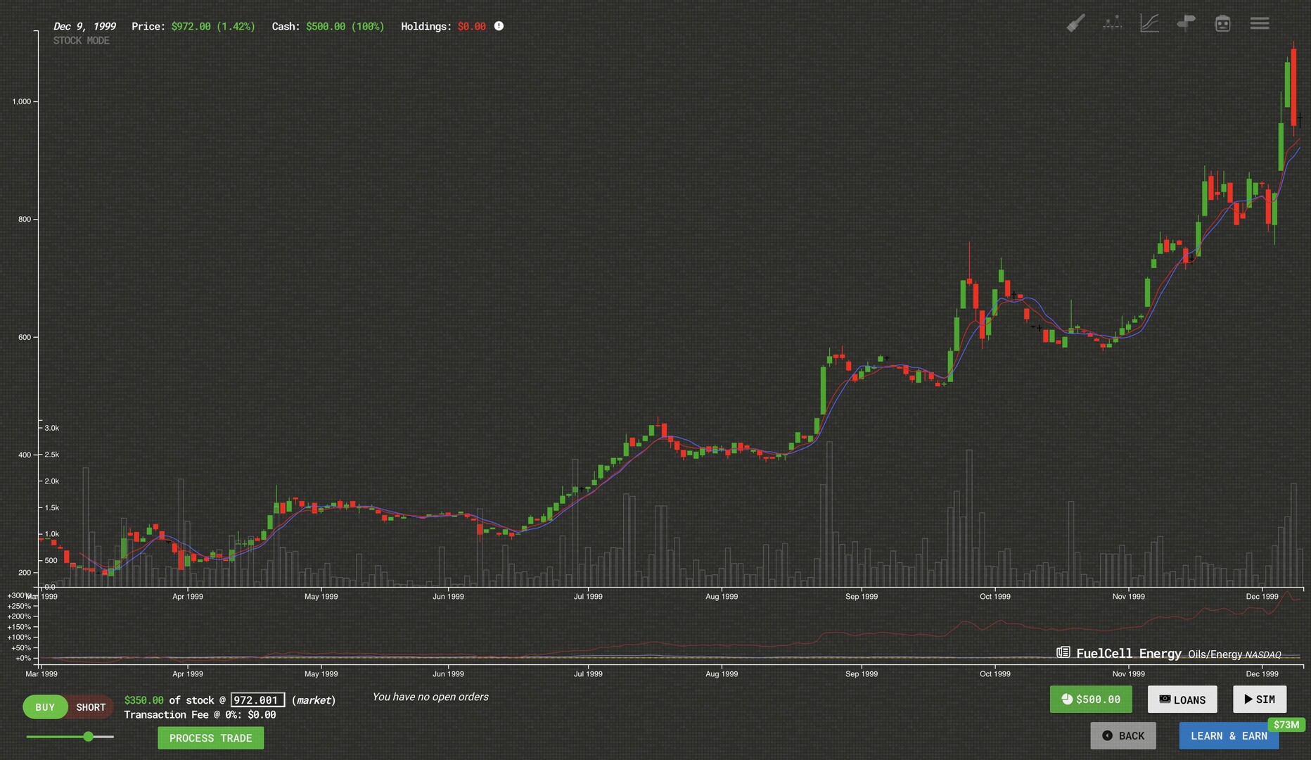Trade Bots: A Technical Analysis Simulation screenshot 3