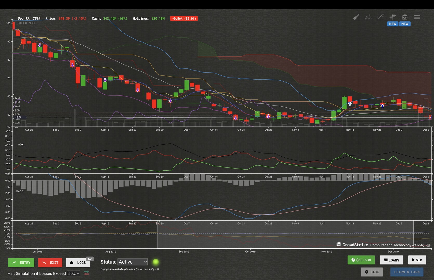 Trade Bots: A Technical Analysis Simulation screenshot 1