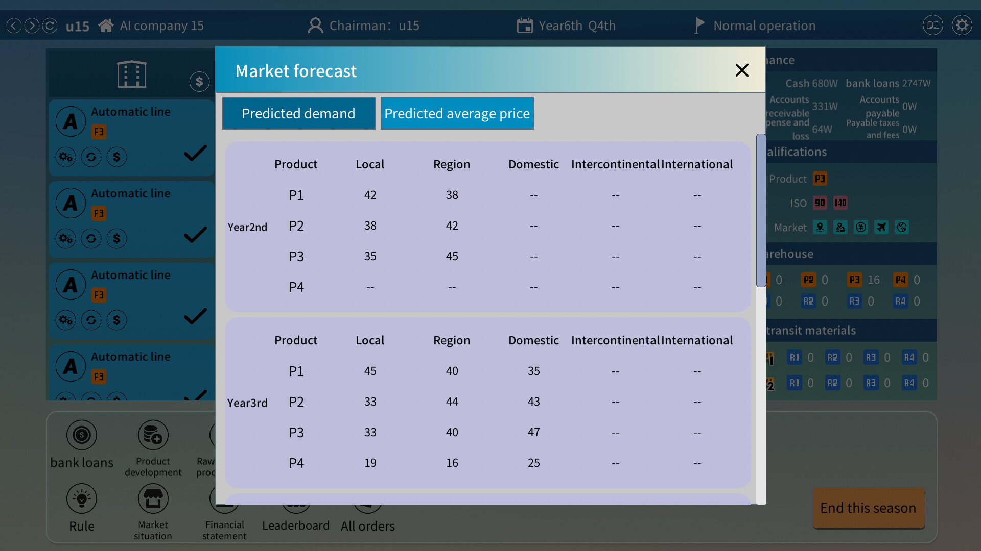 Business War: ERP Sandbox Simulation screenshot 7