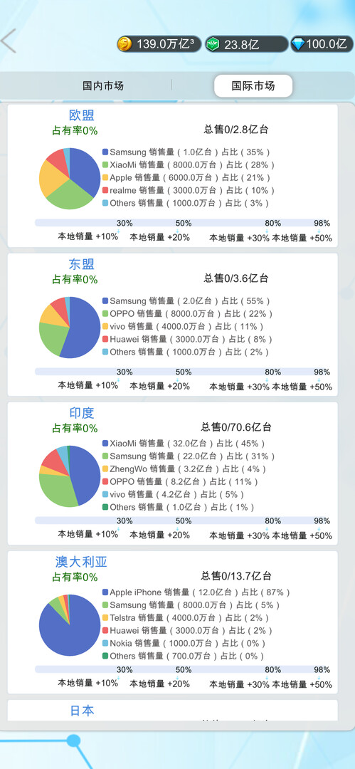 国产手机帝国-Mobile phone empire screenshot 2