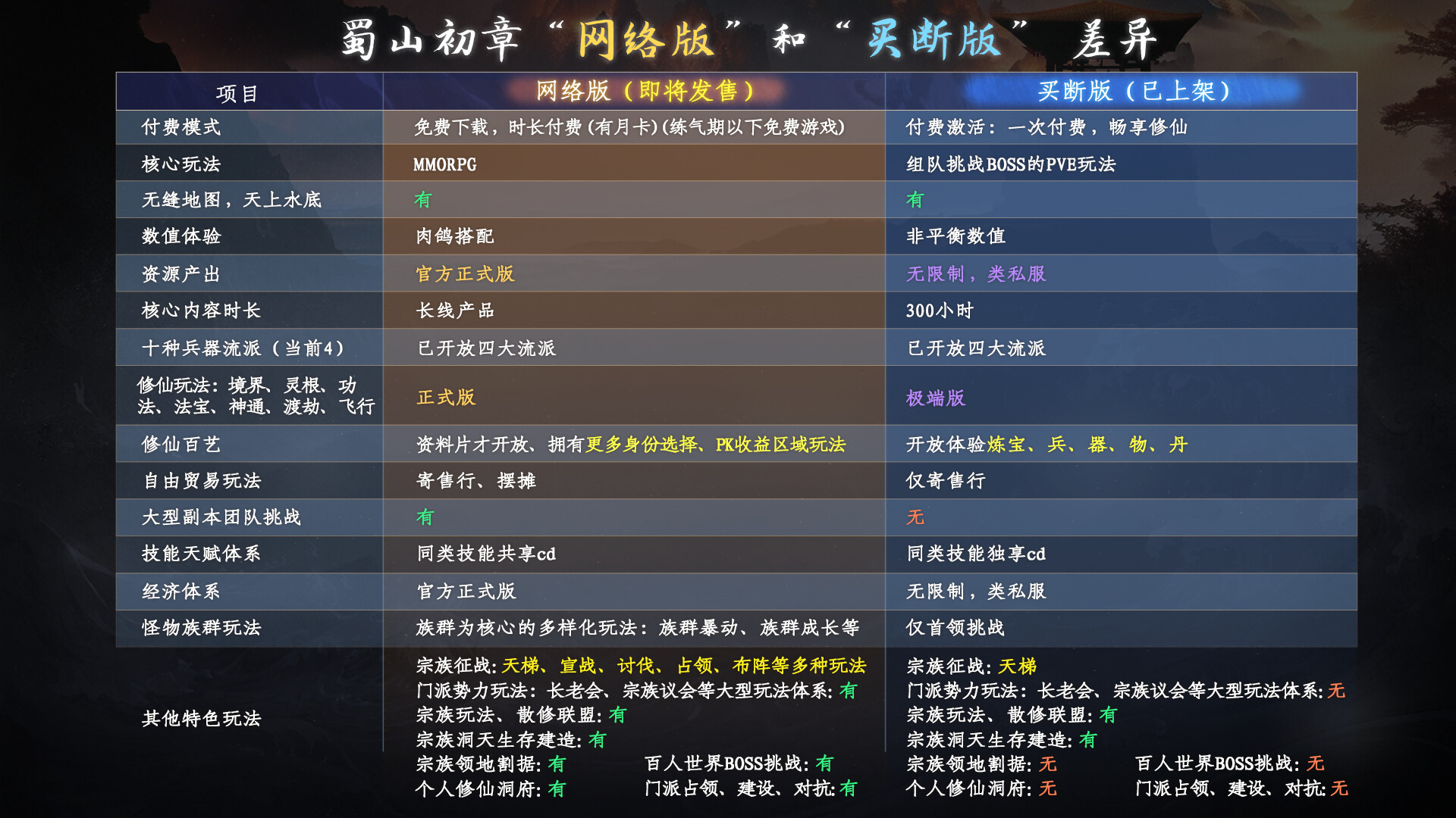 《蜀山：初章》网络版 screenshot 1