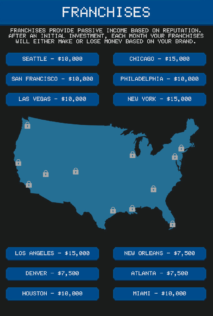 Drink Stand Tycoon screenshot 3