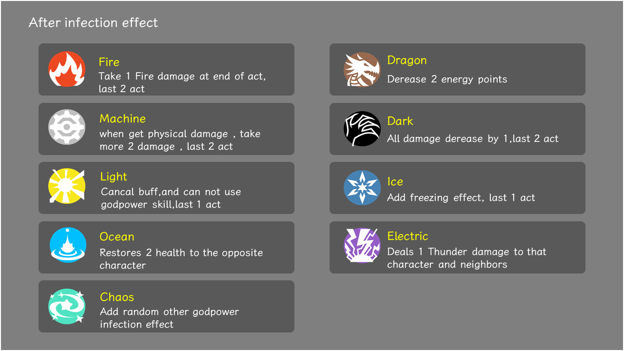 Grant of God screenshot 10