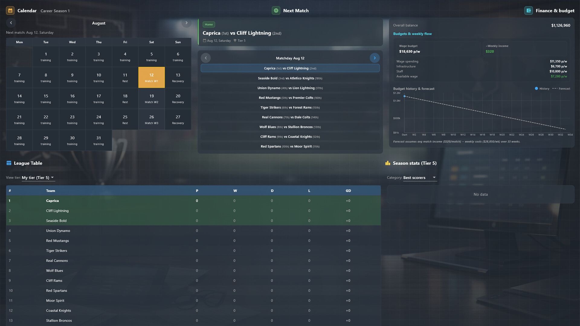 THE NEW BOSS: FOOTBALL CLUB screenshot 1