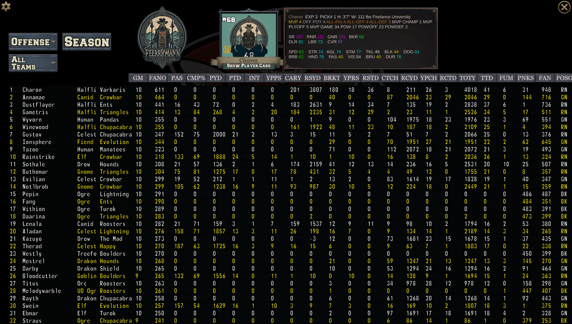 FFFL: Brutalball Manager screenshot 6