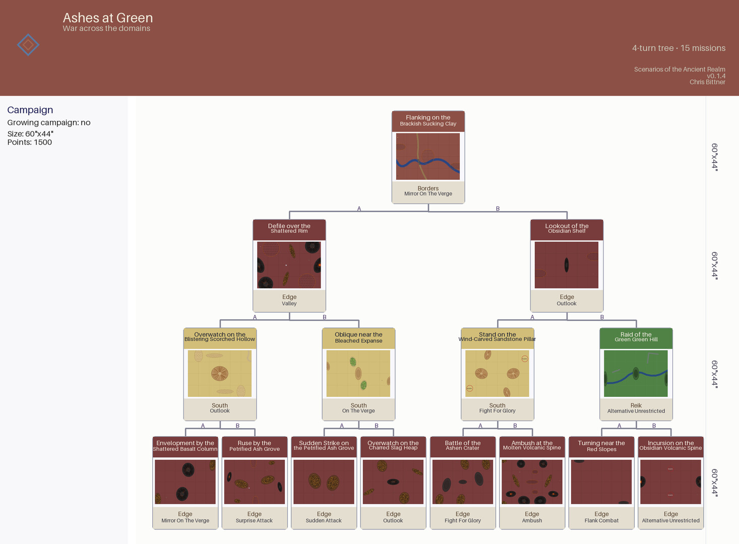 Scenarios Of The Ancient Realm screenshot 1