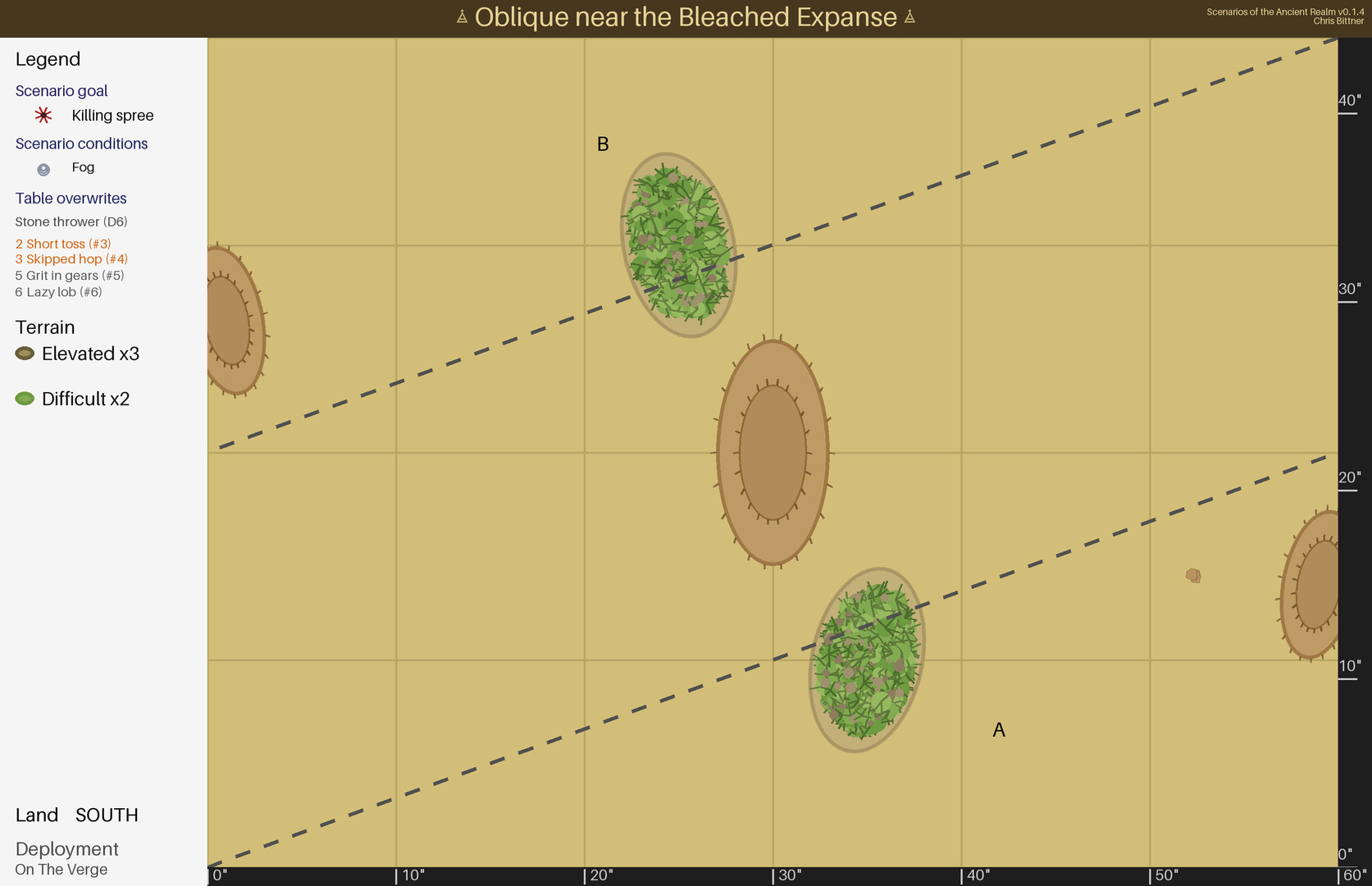 Scenarios Of The Ancient Realm screenshot 4