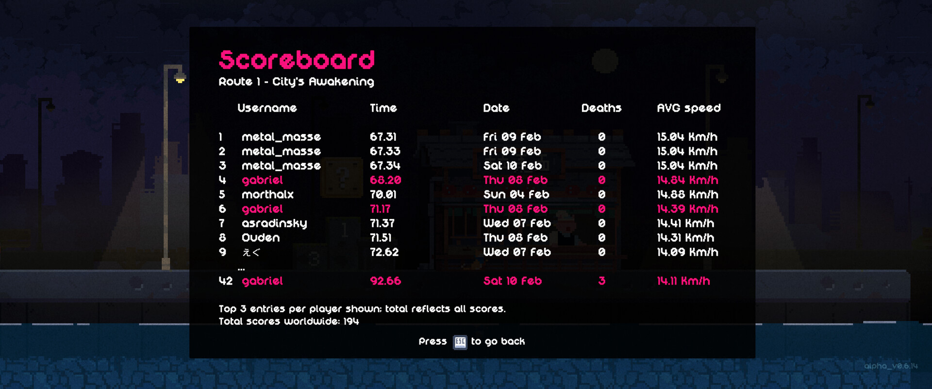 Hirocato - The Delivery Hero screenshot 4