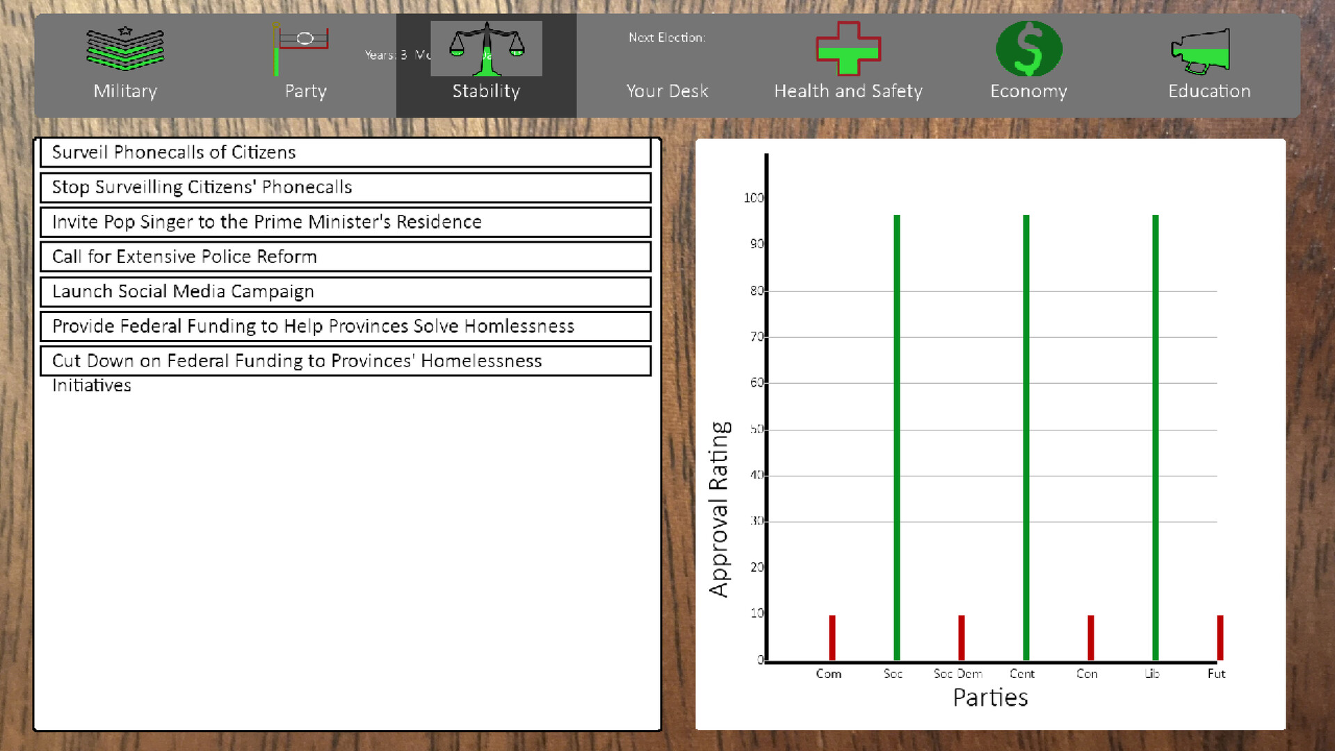Electoral Dynasty screenshot 4