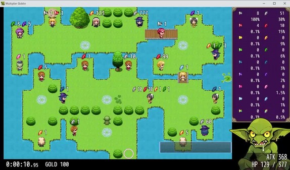 Multiplier Goblin trailer thumbnail