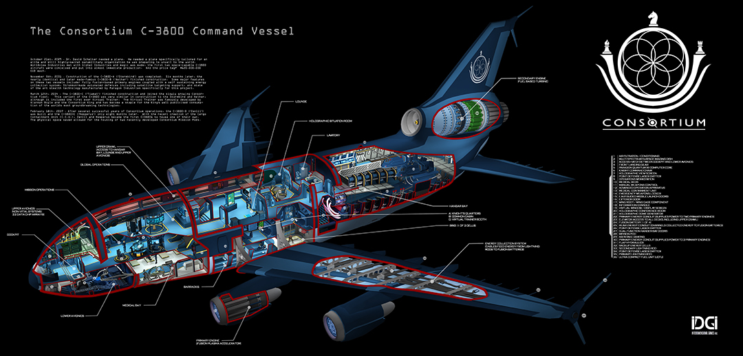 CONSORTIUM screenshot 1