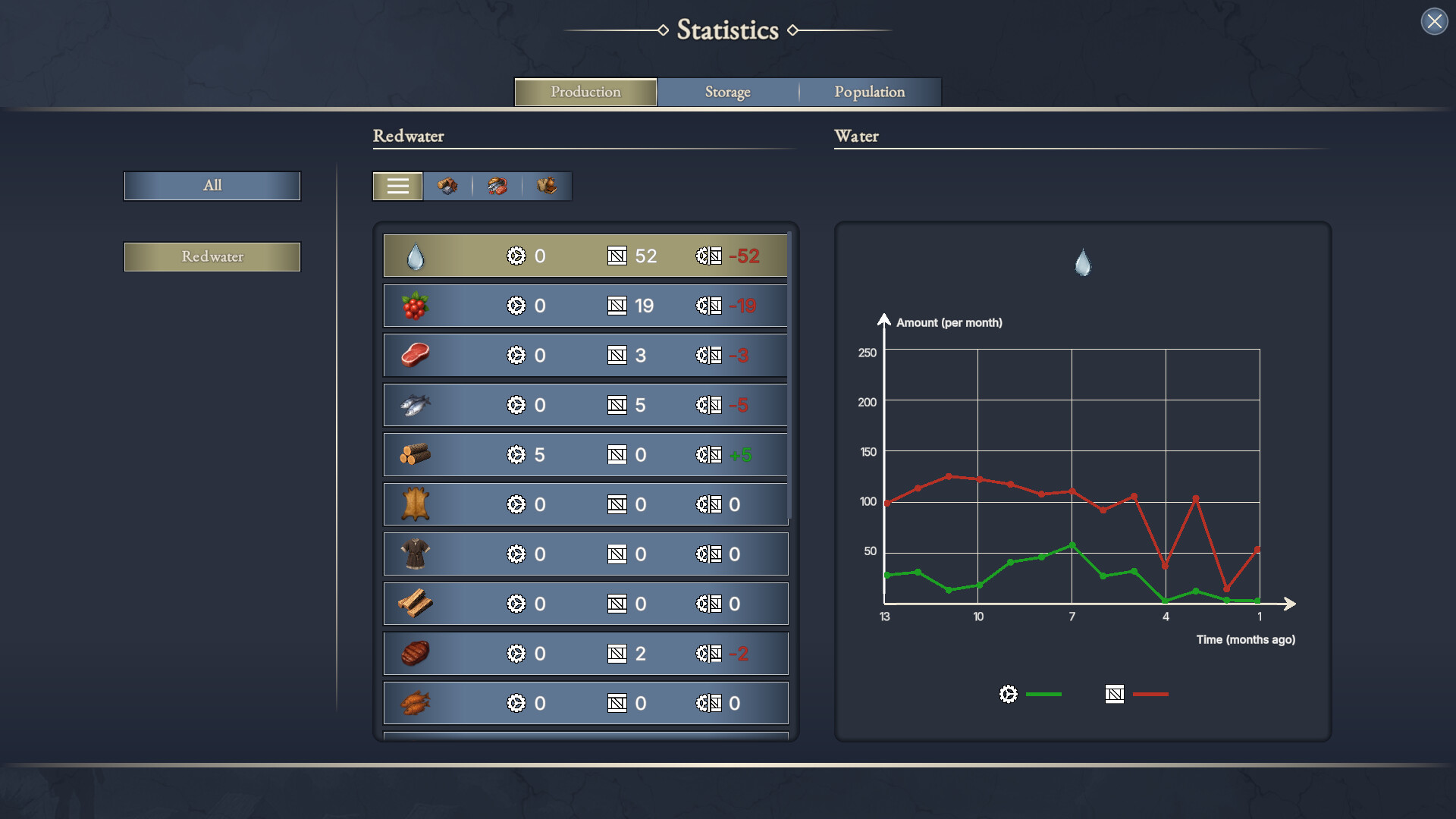Agecraft screenshot 7