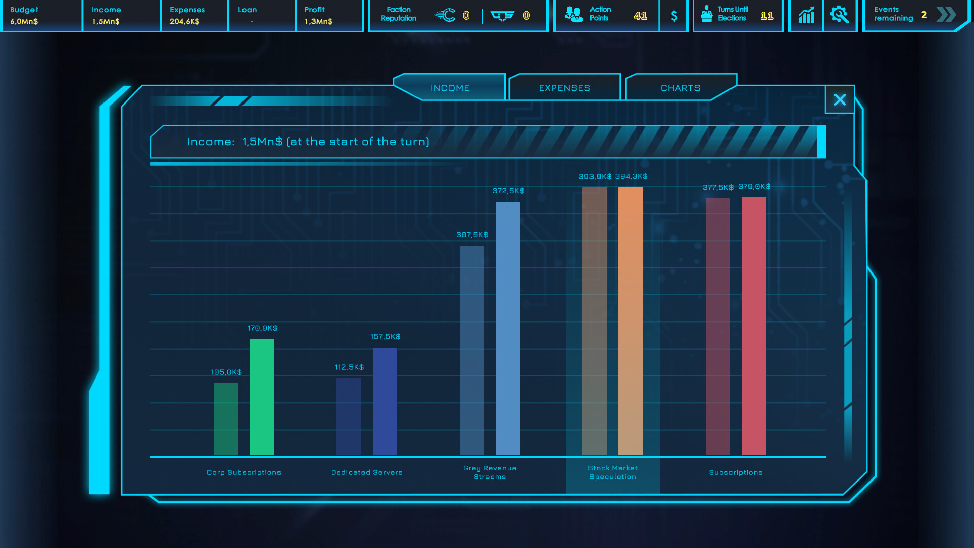 CEO Sim: Cyberpunk screenshot 7
