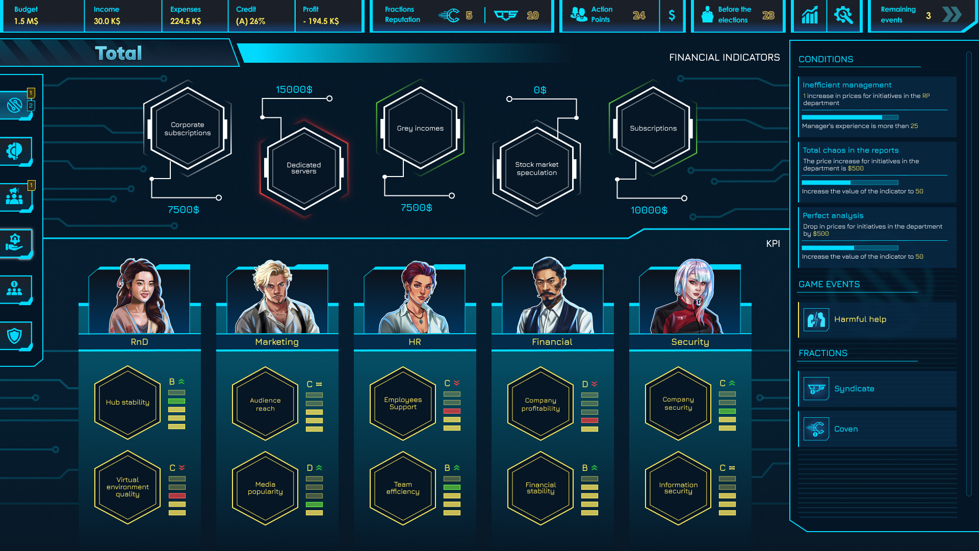 CEO Sim: Cyberpunk screenshot 10