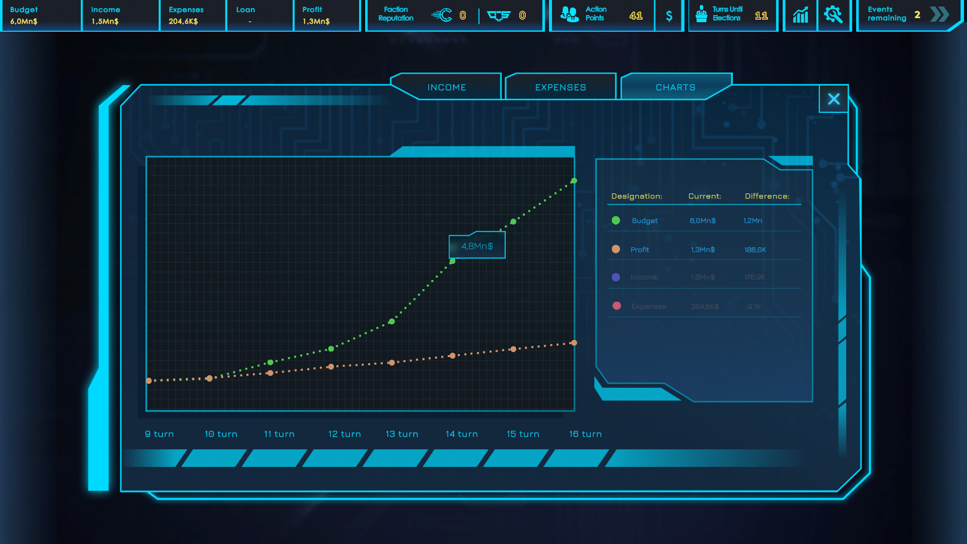 CEO Sim: Cyberpunk screenshot 5