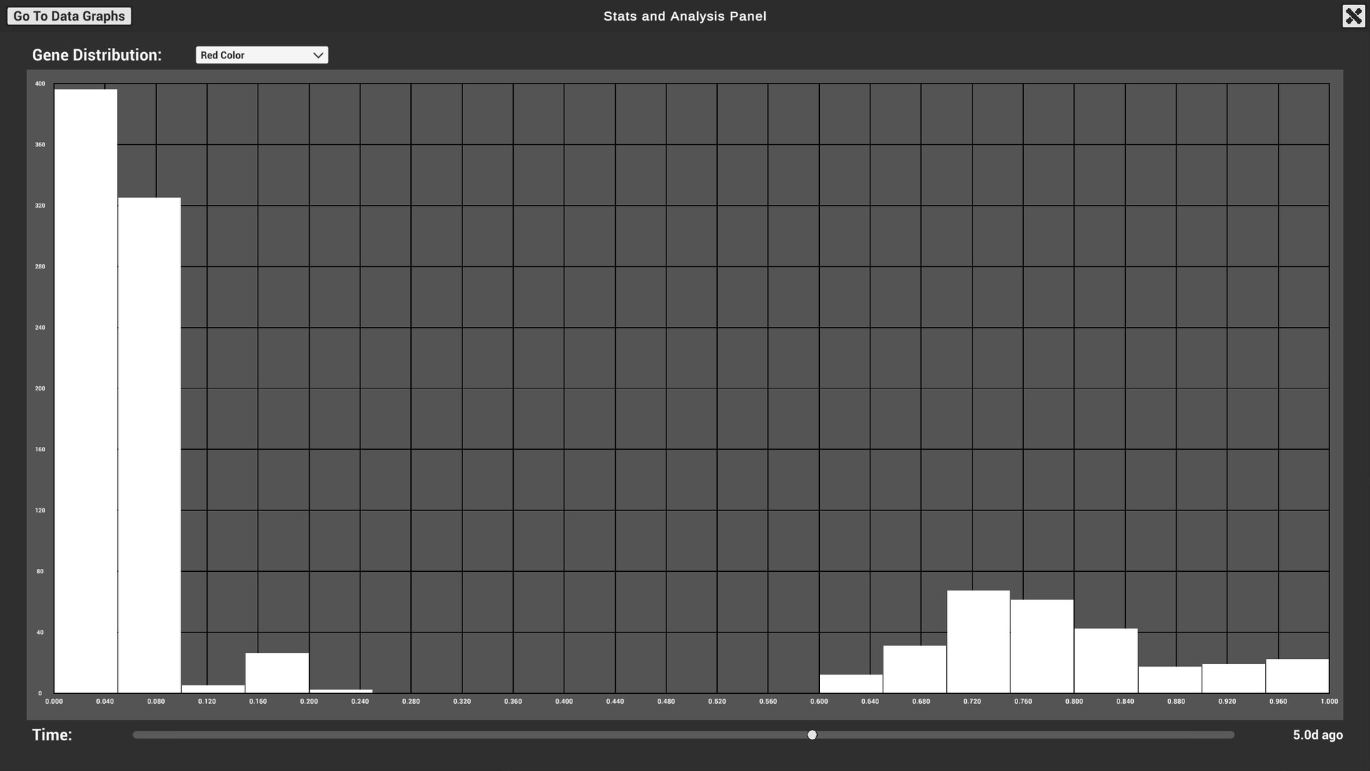 The Bibites: Digital Life screenshot 20