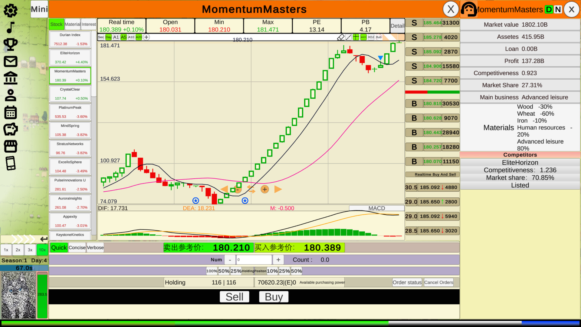 Stock:Retail investors screenshot 5