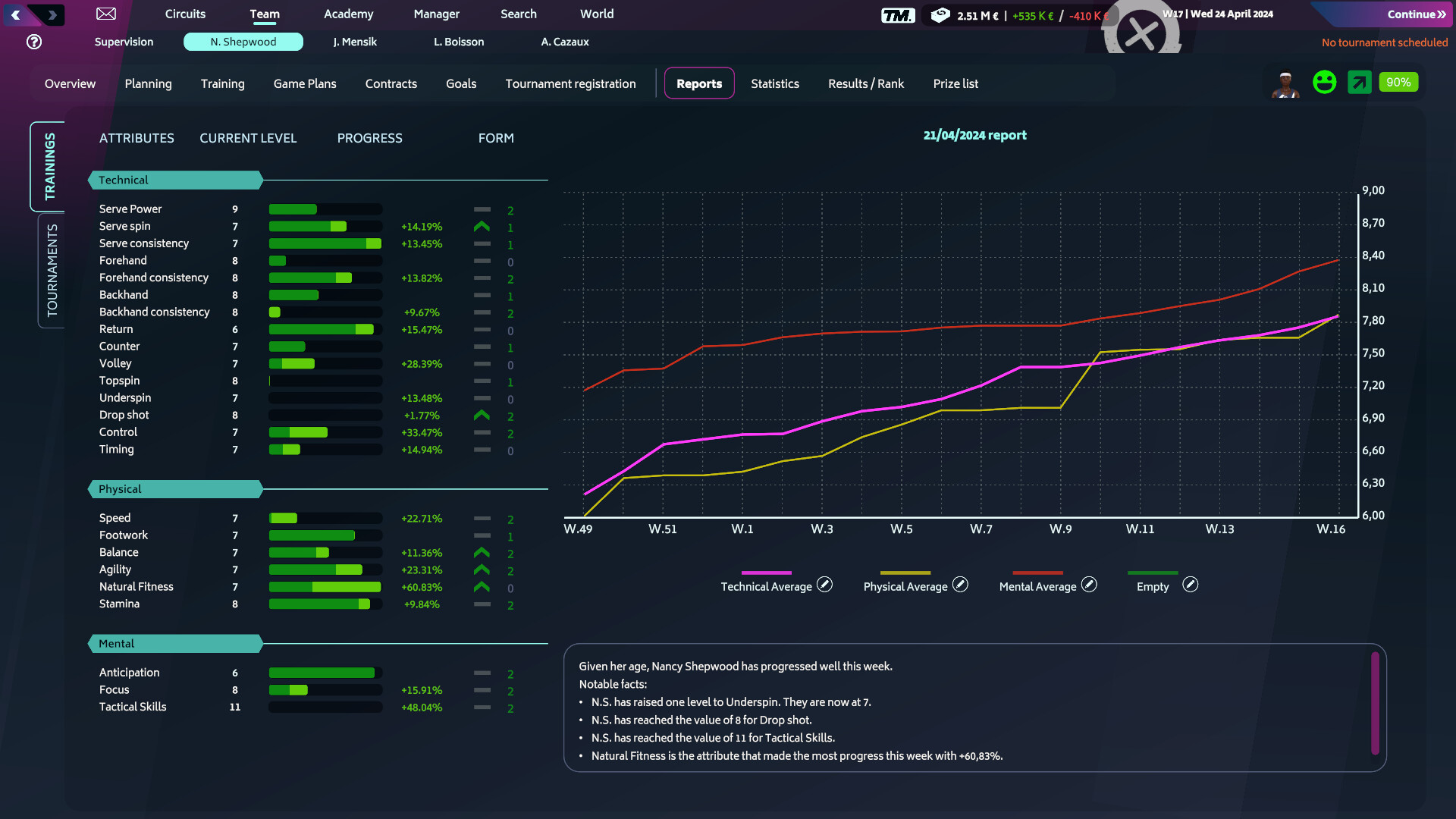 Tennis Manager 2024 screenshot 6