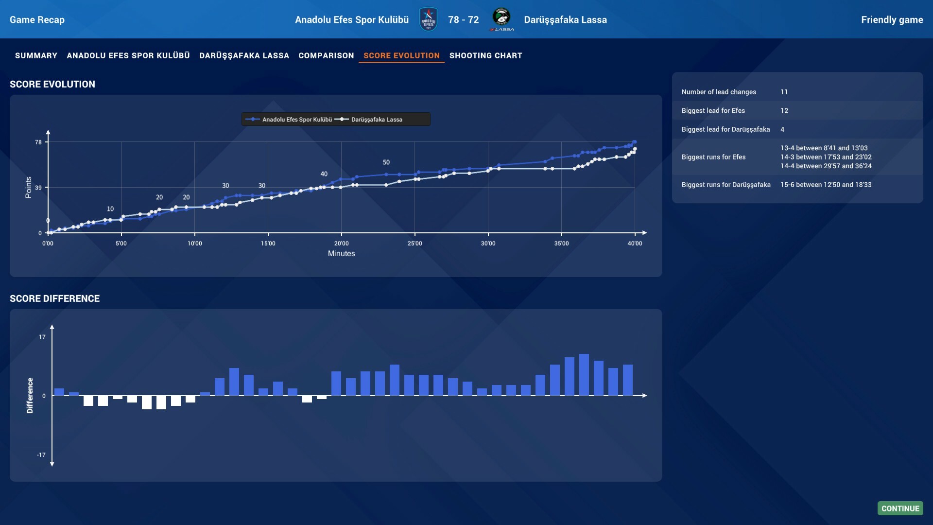 Pro Basketball Manager 2025 screenshot 8