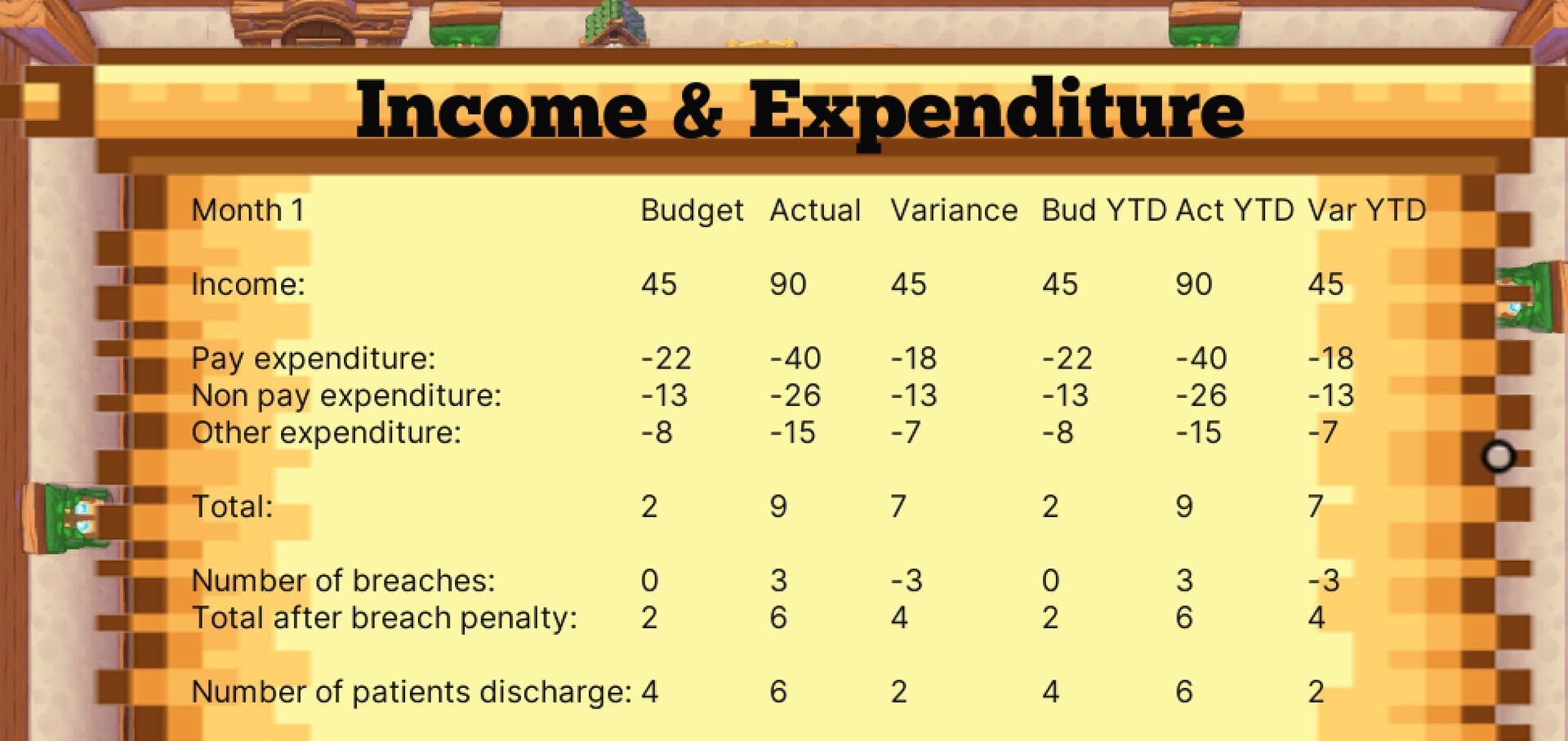 Budget Guardian: Health Realm screenshot 4
