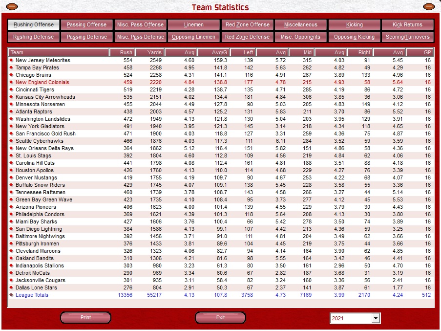Front Office Football Seven screenshot 20