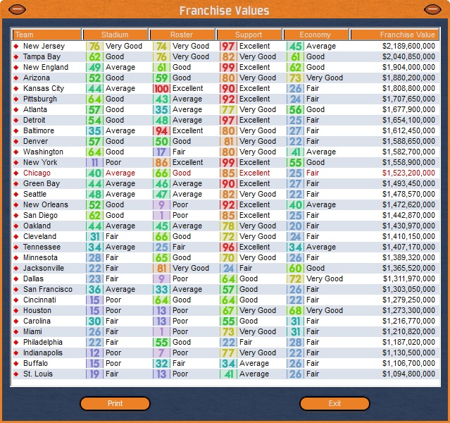 Front Office Football Seven screenshot 5