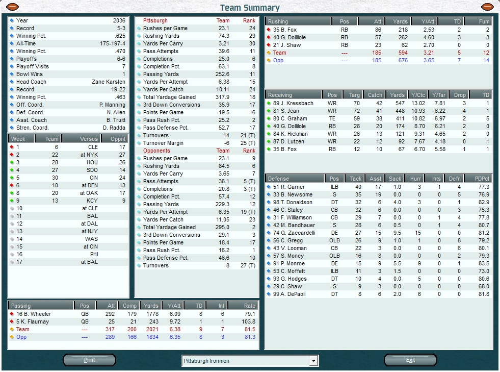 Front Office Football Seven screenshot 15