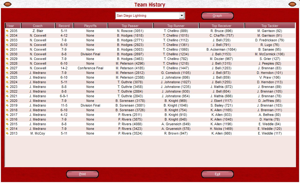 Front Office Football Seven screenshot 8