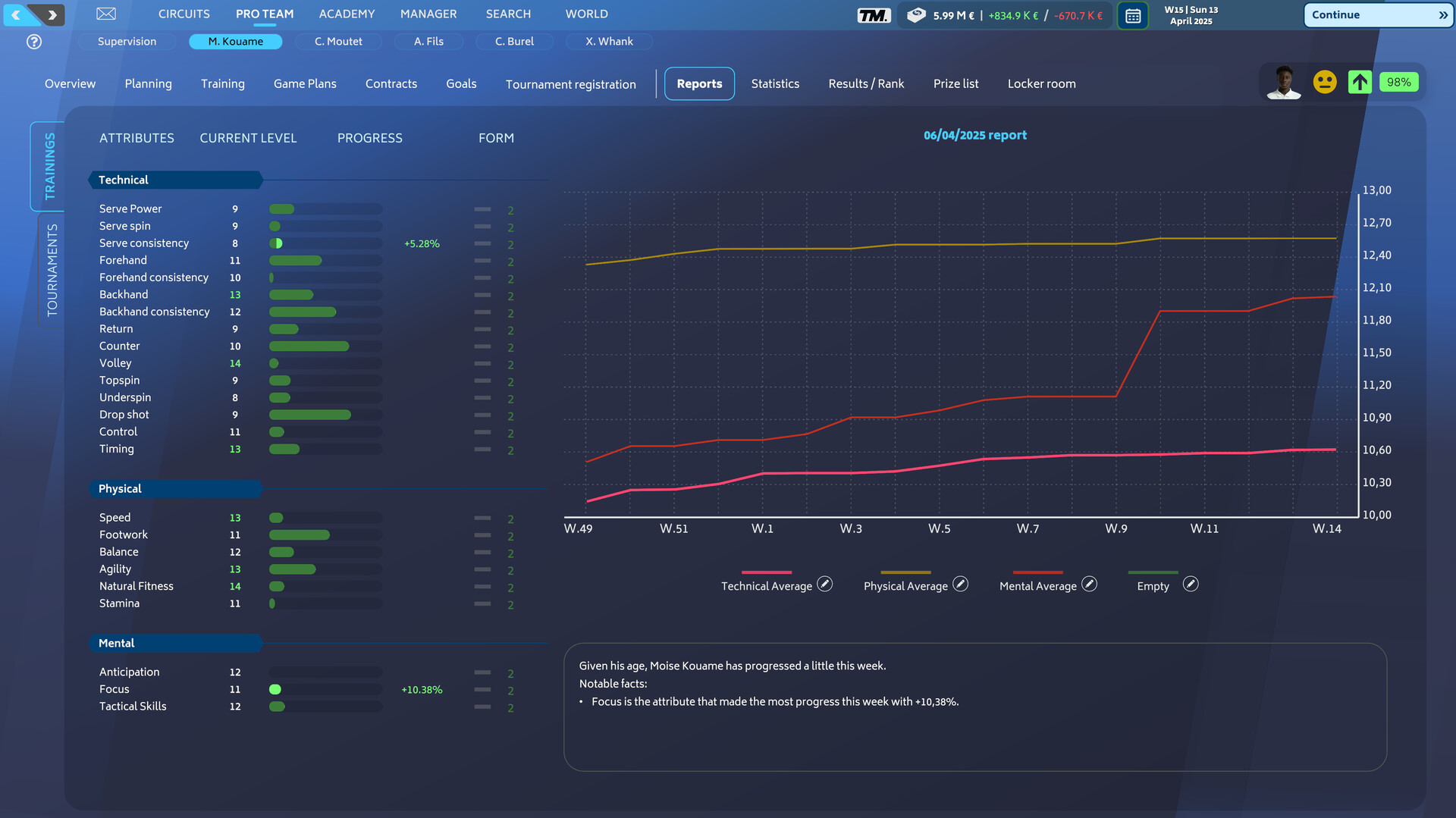 Tennis Manager 25 screenshot 14