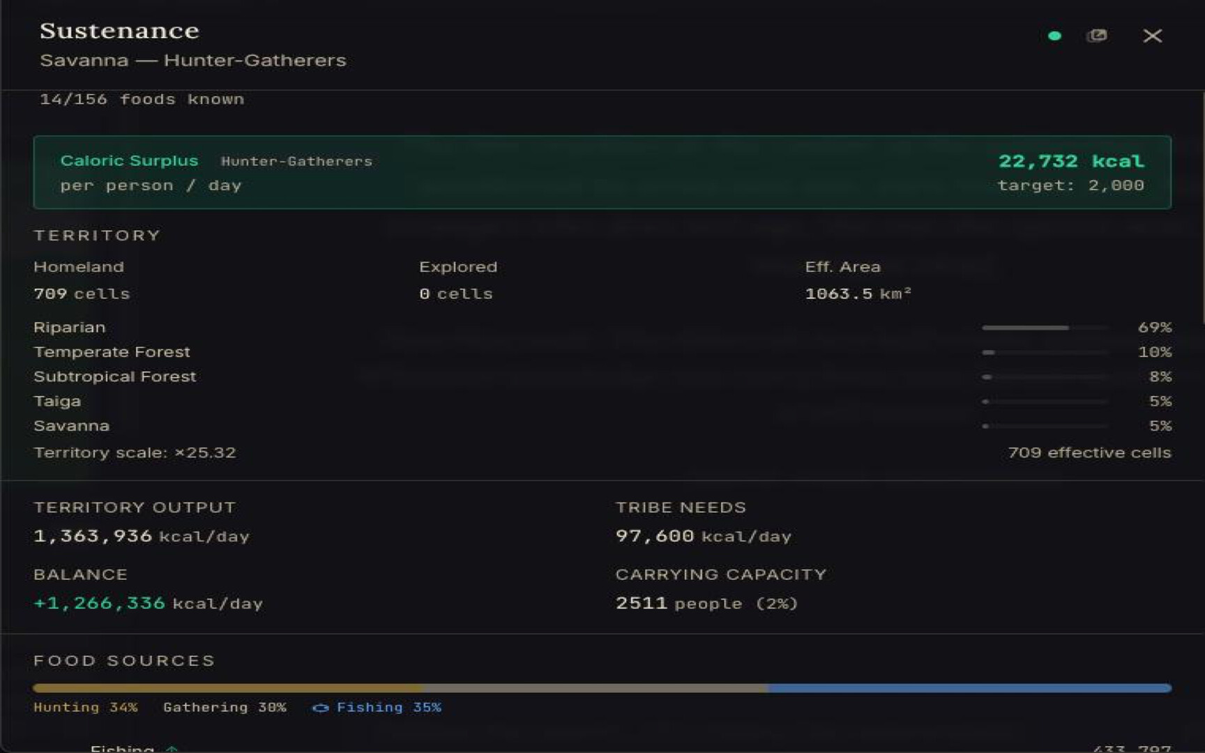 CivEconomy screenshot 4