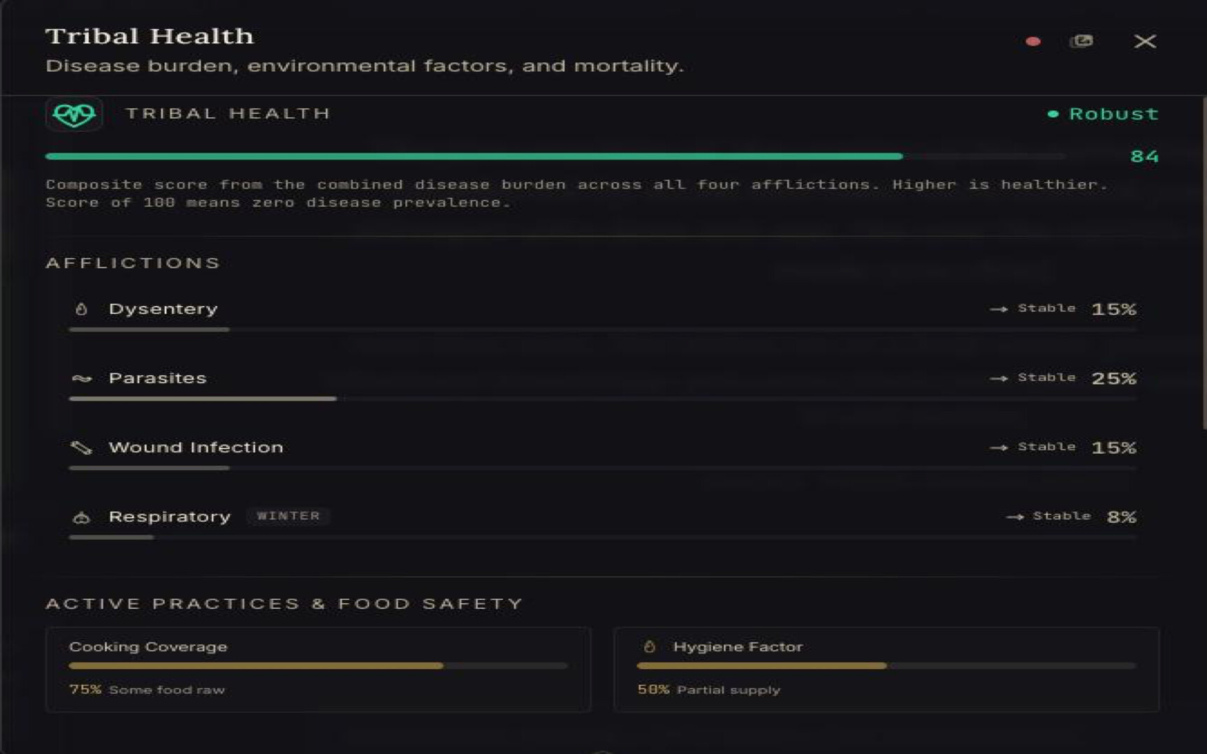 CivEconomy screenshot 2