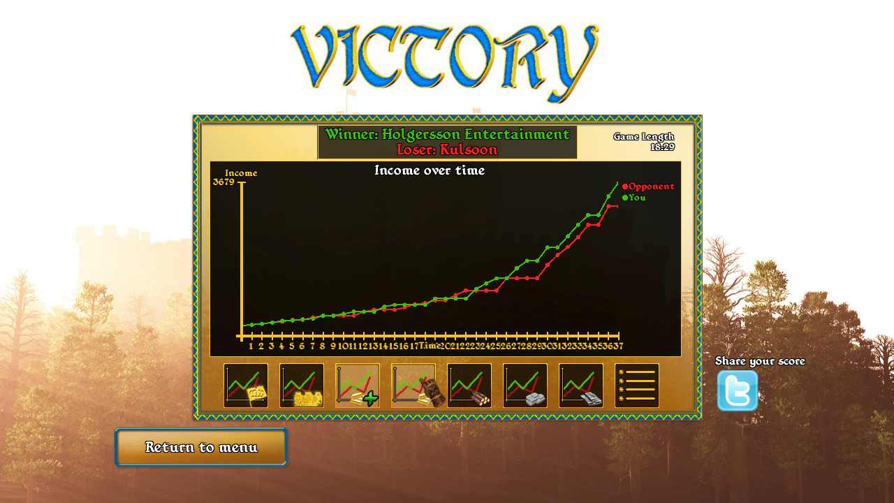 Fortify screenshot 5