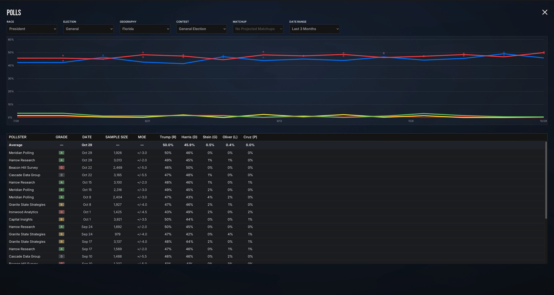 The Electorate screenshot 22