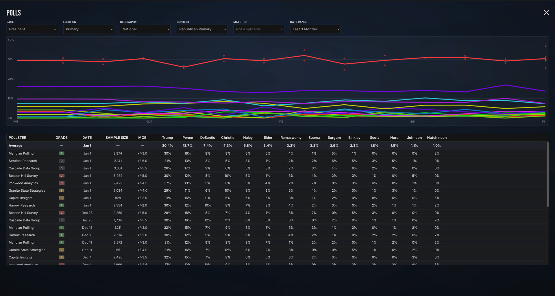 The Electorate screenshot 21